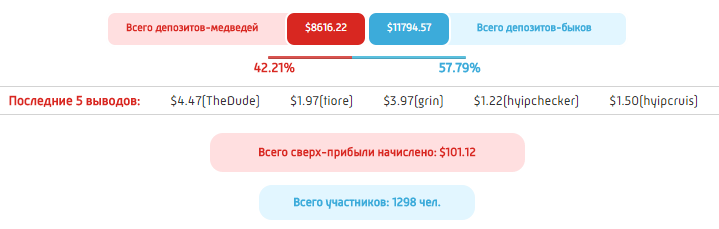Отзыв платит Rubles 2015 - Портал отзывов - rubles2015.com отзывы